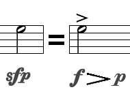 Les sifflets: classification musicale