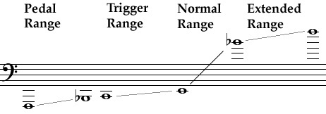 bass trombone position charts for triggers