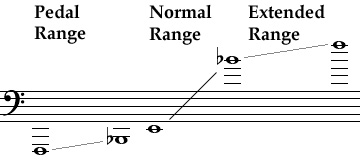 French Horn Bass Clef Chart